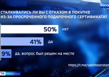 Татарстанцам рассказали, как вернуть деньги за подарочный сертификат и что делать, если срок его действия истек