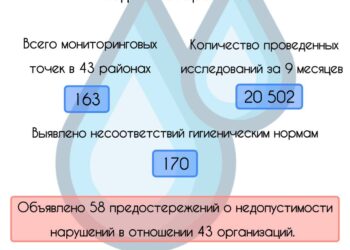 Татарстанцам рассказали, как проводится мониторинг качества воды в республике