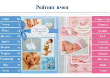В Челнах самыми популярными именами за 2024 год стали София и Амир