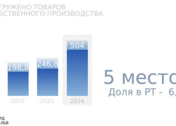 рейтинг Елабужский район