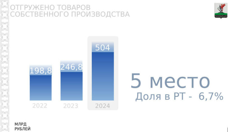 рейтинг Елабужский район