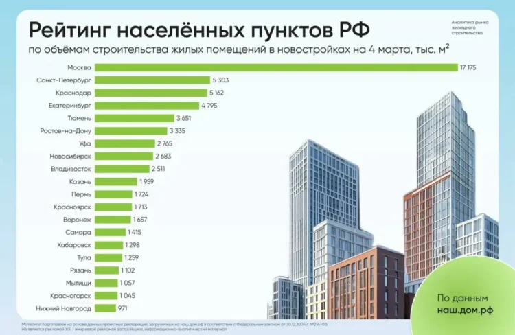 рейтинг