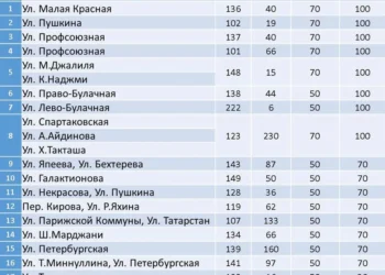 парковка Казань