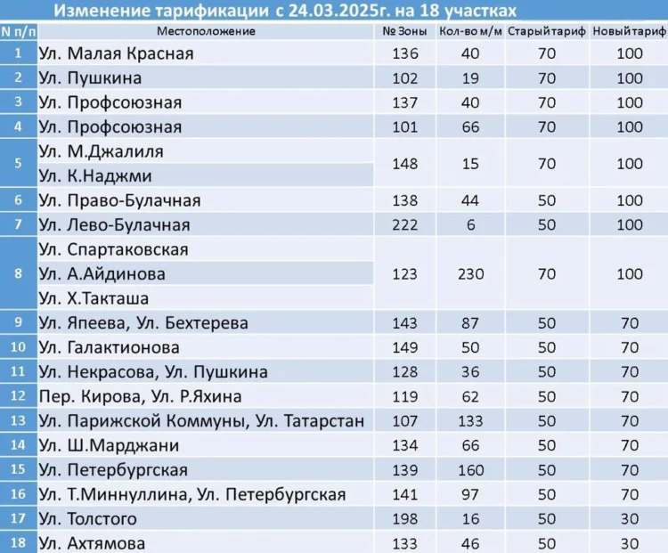 парковка Казань