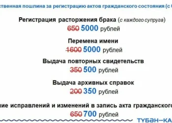 разводы в Нижнекамске