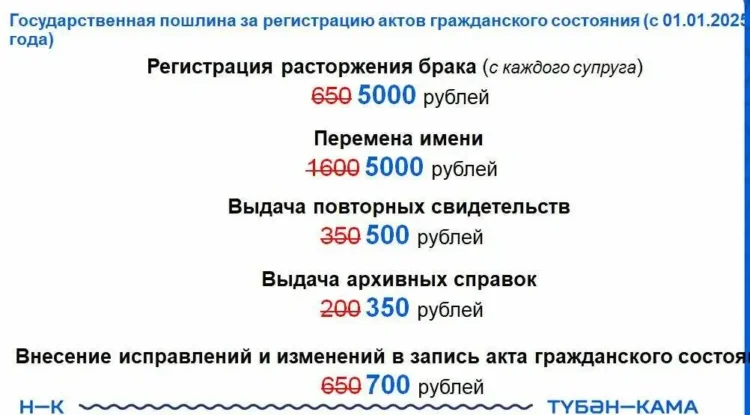 разводы в Нижнекамске
