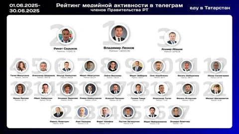 Инфографика: t.me/toptatarstan