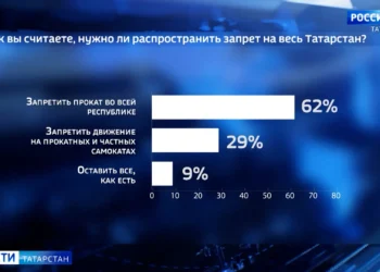 Елабуга стала вторым городом в стране, где запретили прокат электросамокатов: как татарстанцы отнеслись к запрету