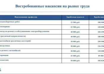 В Челнах на одного безработного приходится 11 вакансий