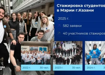 В этом году на студенческую стажировку в мэрию Казани поступило 582 заявки