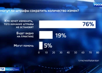 Татарстанцы рассказали, как относятся к штрафам за измену