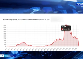 В Татарстане зафиксирован массовый сбой в работе двух известных мессенджеров: что думают жители?