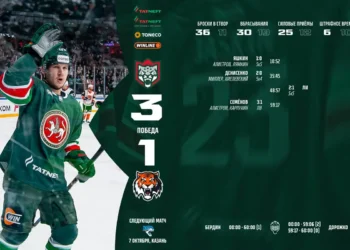 «Ак Барс» обыграл «Амур» со счетом 3:1