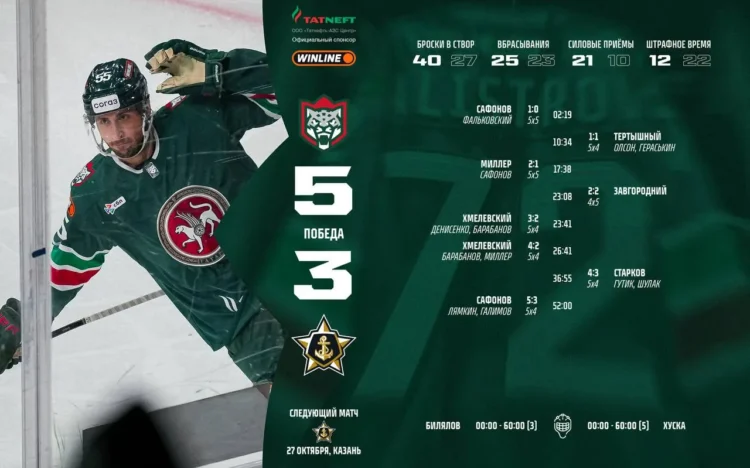 Фото: тг-канал "Ак Барс".