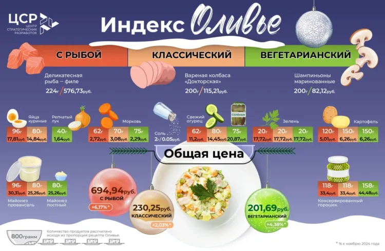 расчеты