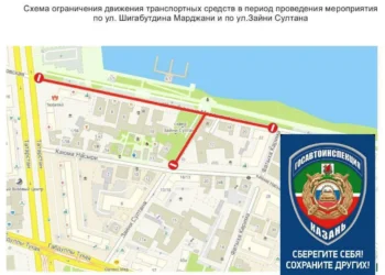 ограничения