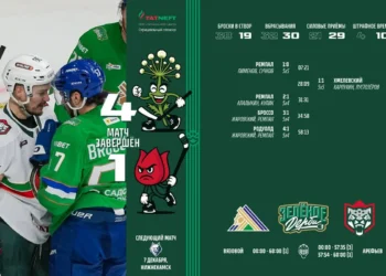 «Ак Барс» проиграл «Салавату Юлаеву» со счетом 4:1