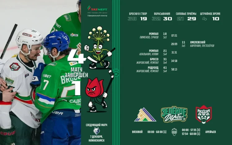 Фото: тг-канал ХК "Ак Барс"