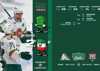 «Ак Барс» обыграл «Салават Юлаев» со счетом 2:1