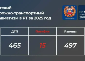 В ДТП в Татарстане за год погибли 15 детей