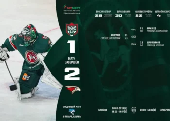 «Ак Барс» в Казани проиграл омскому «Авангарду» со счетом 1:2