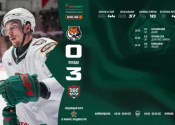 «Ак Барс» обыграл «Амур» со счетом 3:0