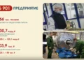 Средняя зарплата в Советском районе Казани выросла до 104 тыс. рублей