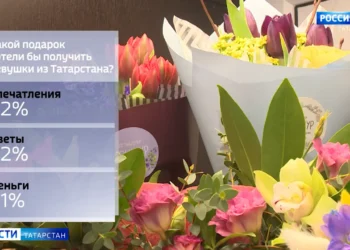 Татарстанцы возвращаются домой из-за ситуации на Ближнем Востоке